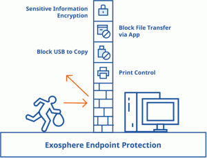 Endpoint graphic