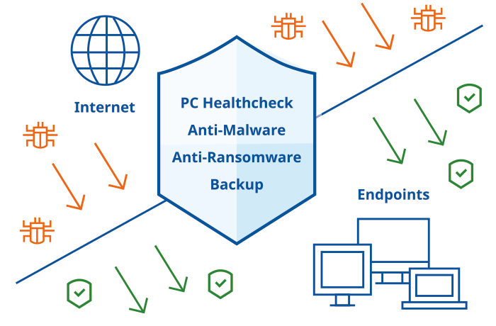 Ransomware